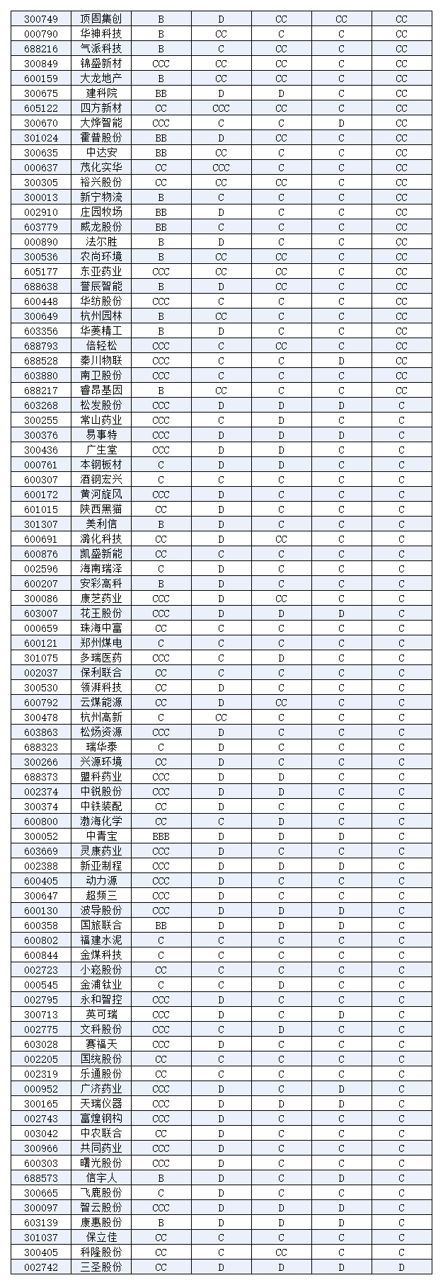 ESGV结果表格(1)_Sheet7.png