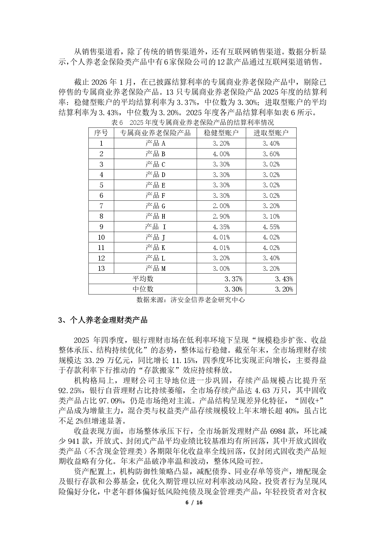 2025年第四季度养老金融产品市场数据 - 0202(1)_page-0006.jpg