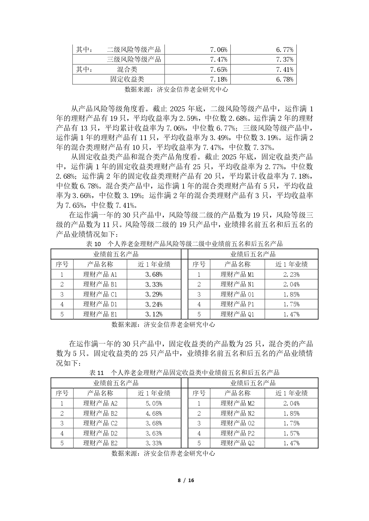 2025年第四季度养老金融产品市场数据 - 0202(1)_page-0008.jpg