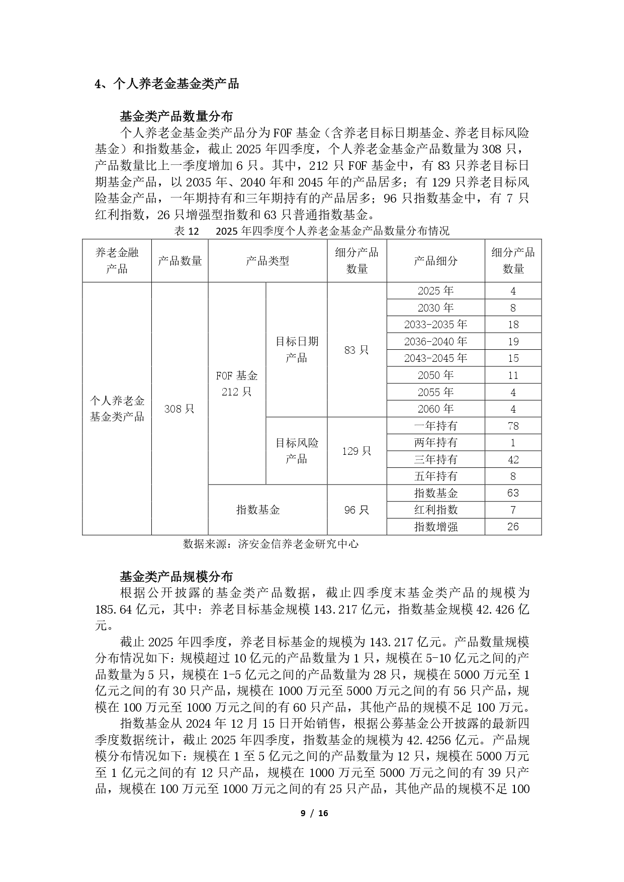 2025年第四季度养老金融产品市场数据 - 0202(1)_page-0009.jpg