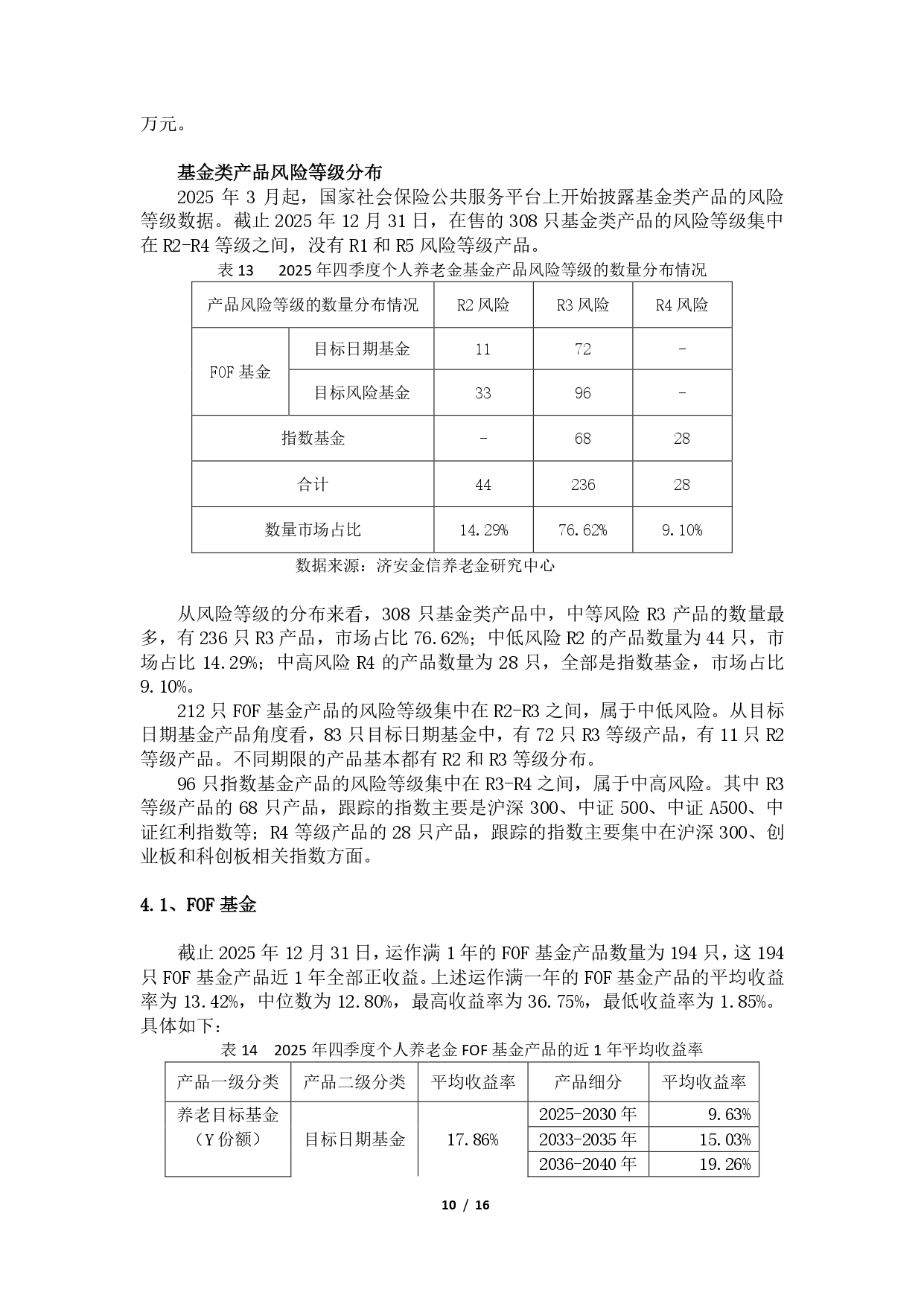 2025年第四季度养老金融产品市场数据 - 0202(1)_page-0010.jpg