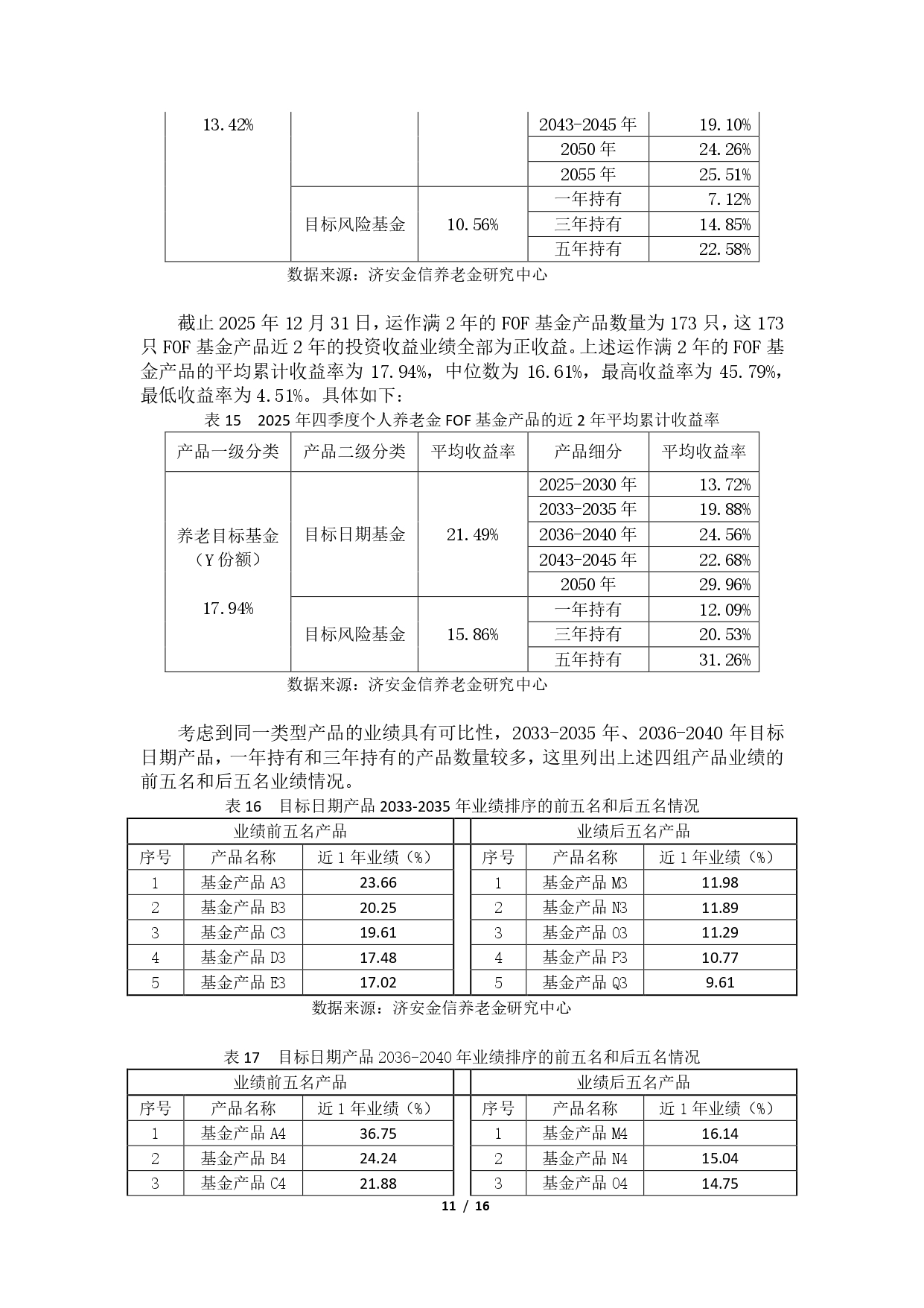 2025年第四季度养老金融产品市场数据 - 0202(1)_page-0011.jpg