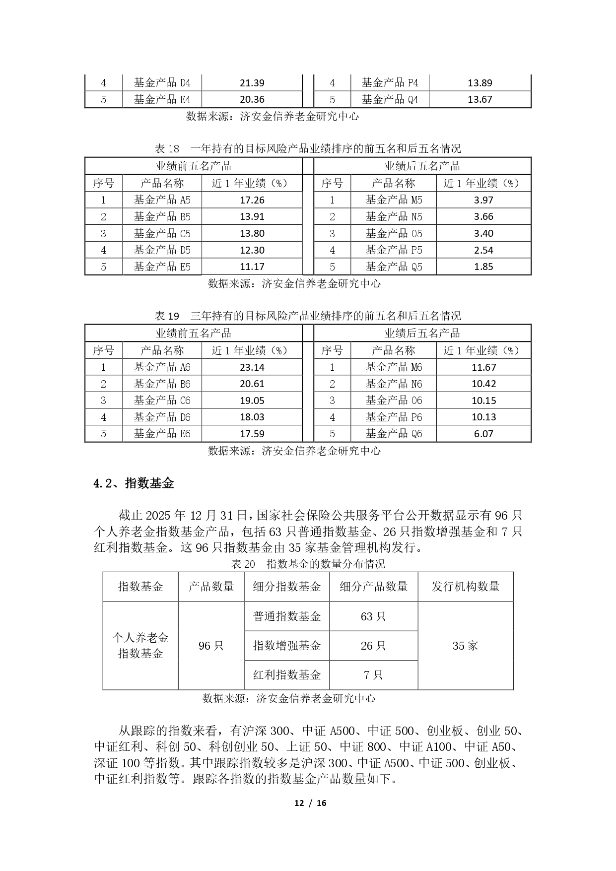 2025年第四季度养老金融产品市场数据 - 0202(1)_page-0012.jpg