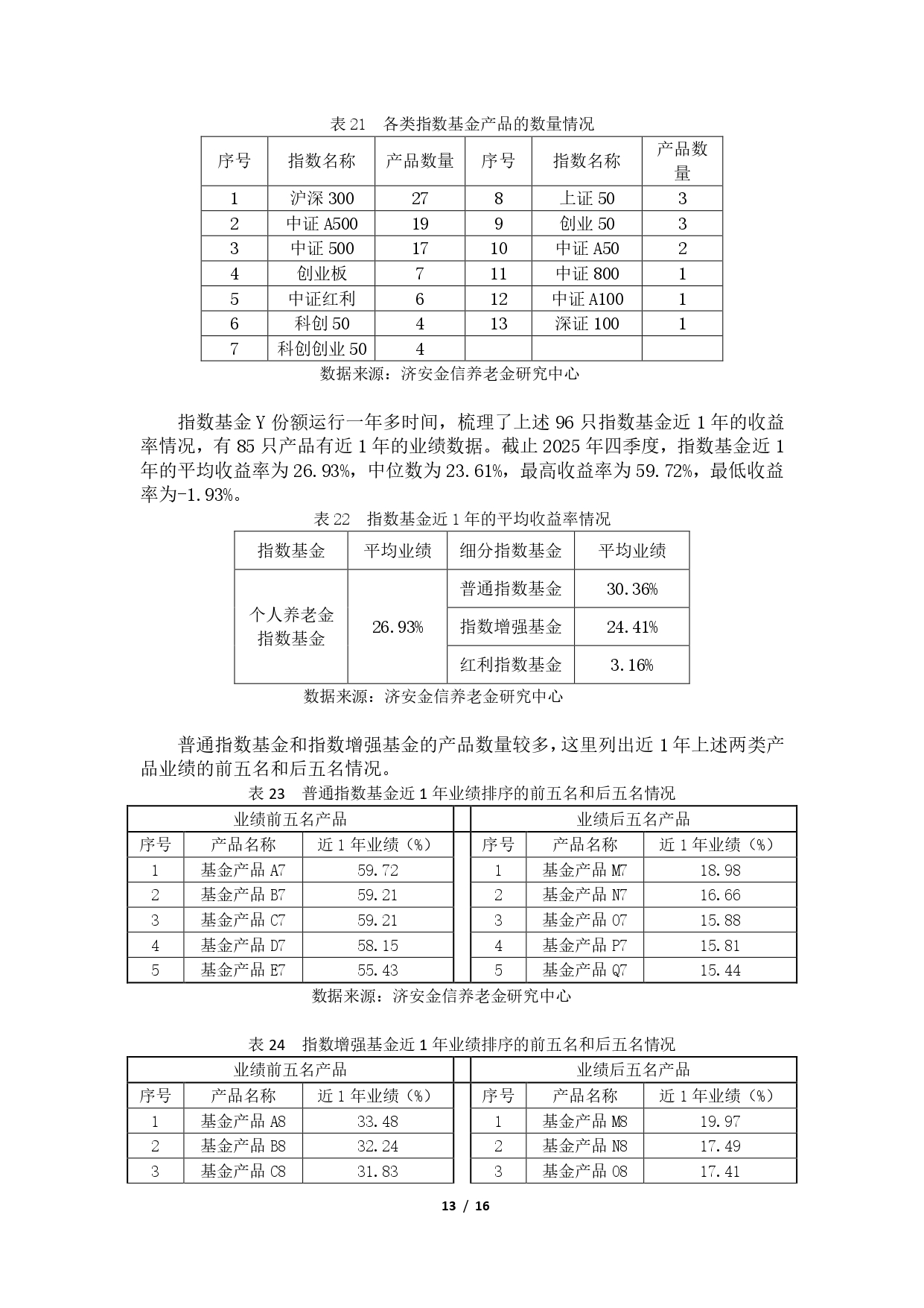 2025年第四季度养老金融产品市场数据 - 0202(1)_page-0013.jpg