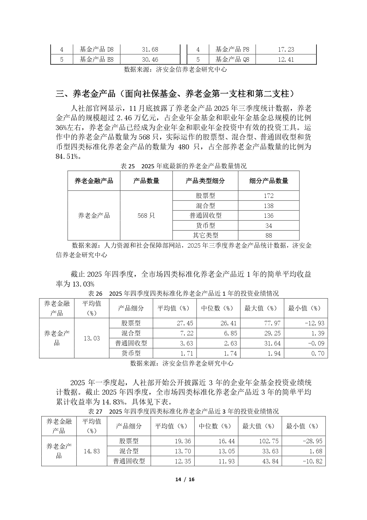 2025年第四季度养老金融产品市场数据 - 0202(1)_page-0014.jpg
