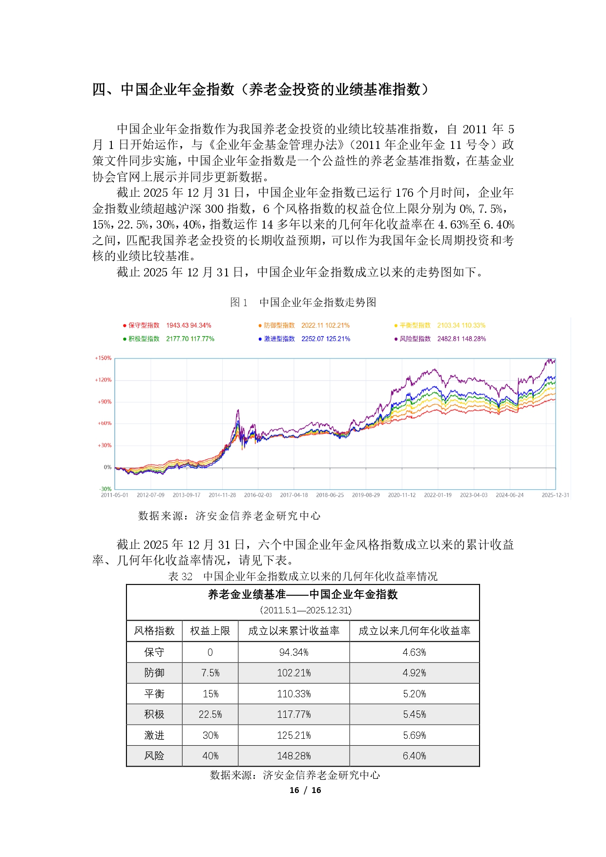2025年第四季度养老金融产品市场数据 - 0202(1)_page-0016.jpg